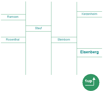 orte im webverzeichnis  der verbandsgemeinde eisenberg